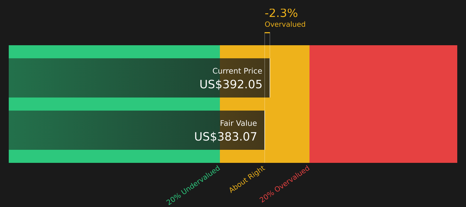 Is General Dynamics Undervalued After Q2 Earnings Beat?