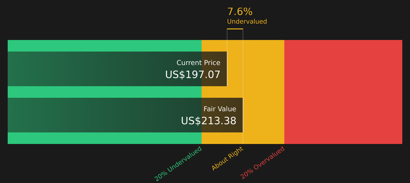 Ducommun (DCO) Q2 Surge: Is the Stock Price Overheated?