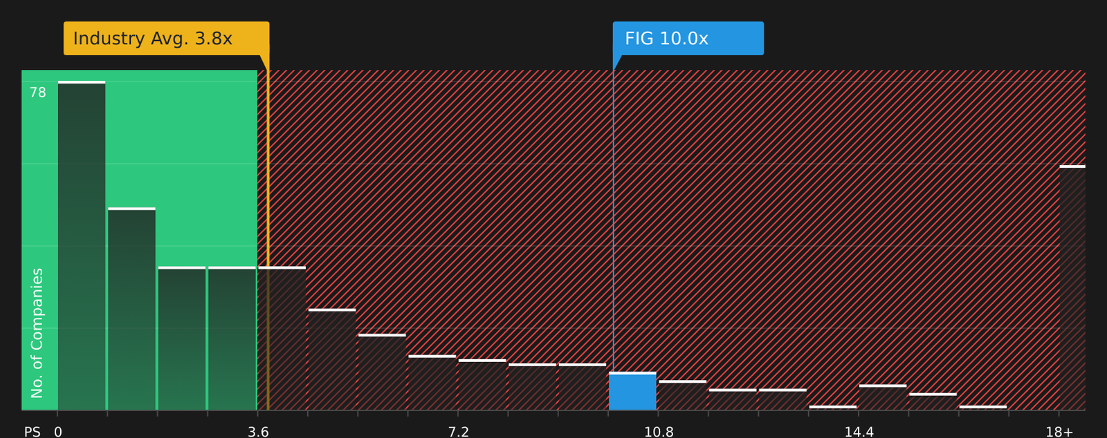 Figma Beats AI Revenue Targets: Is the 15% Dip a Buy?