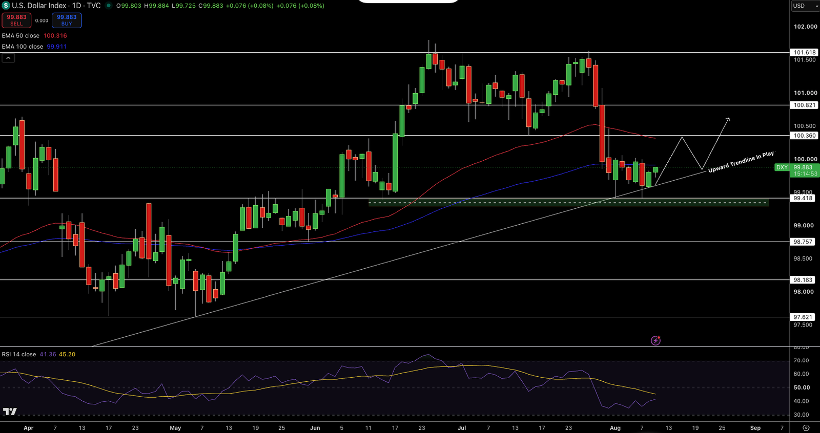 US Dollar Forecast: Will July CPI Data Trigger a DXY Rally?